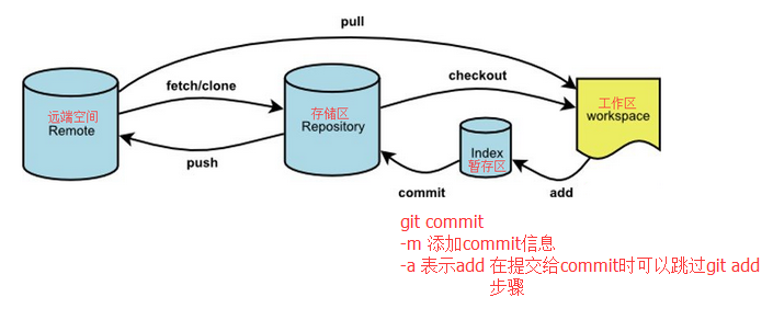 Git01